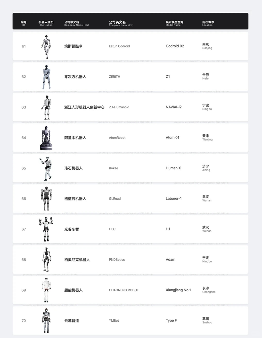🇨🇳目前至少有 80 家人形机器人公司_8_卡卡卡皮_来自小红书网页版.jpg