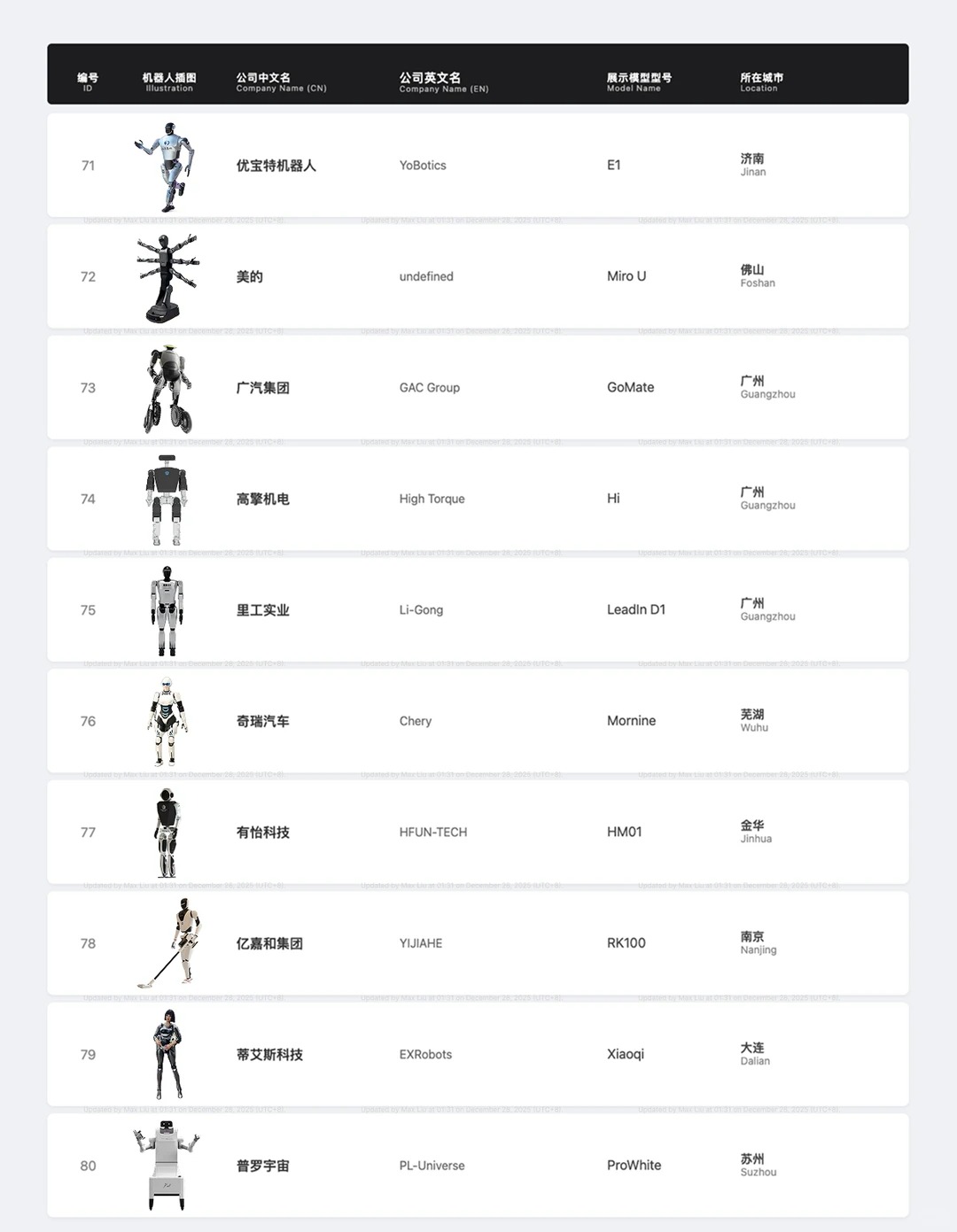 🇨🇳目前至少有 80 家人形机器人公司_9_卡卡卡皮_来自小红书网页版.jpg
