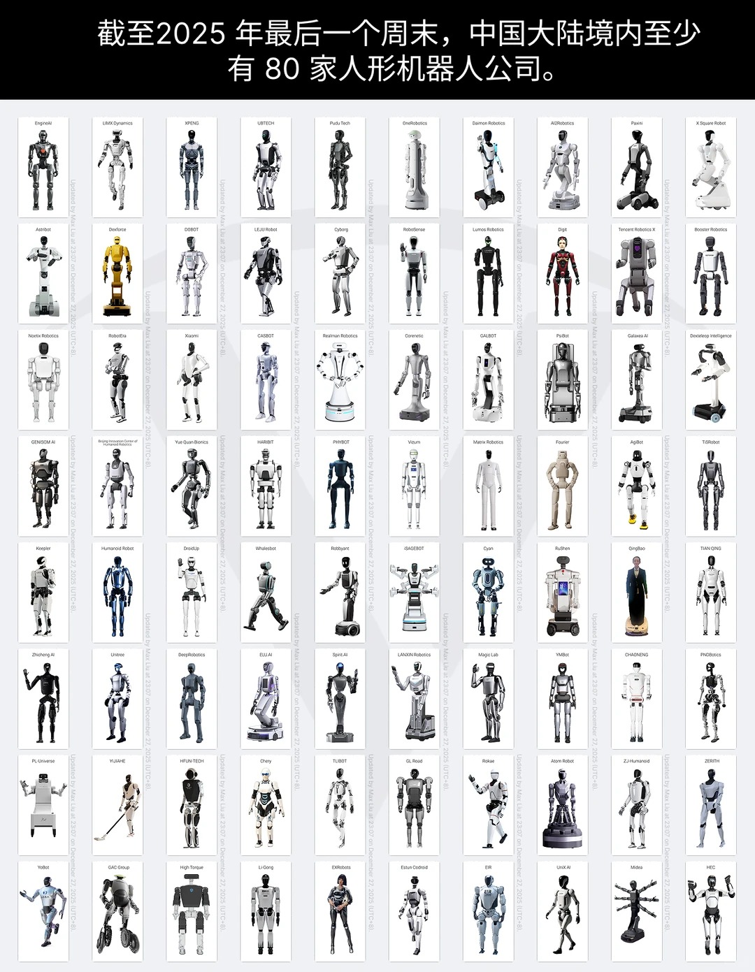 🇨🇳目前至少有 80 家人形机器人公司_10_卡卡卡皮_来自小红书网页版.jpg